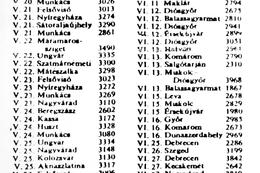 Die berühmte Liste von Kaschau, wo ein Eisenbahner heimlich alle nach Auschwitz fahrenden Züge (und Zahl der der darin transportierten ungarischen Juden...) aufschrieb